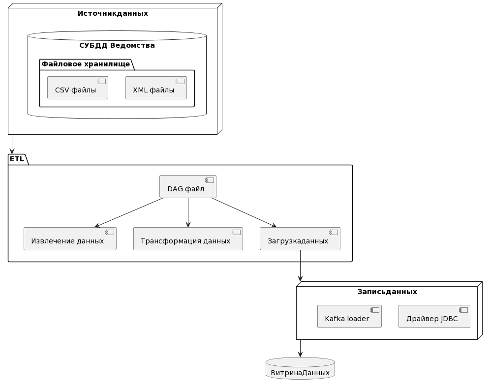 Схема обработки данных из внешних систем