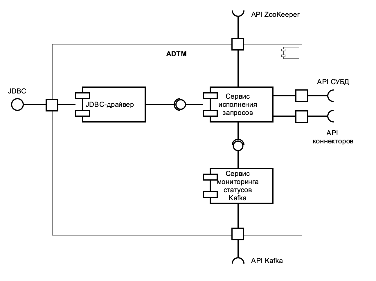 Схема компонентов ProStore