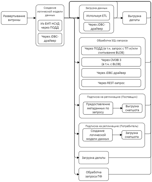Алгоритм работы программы