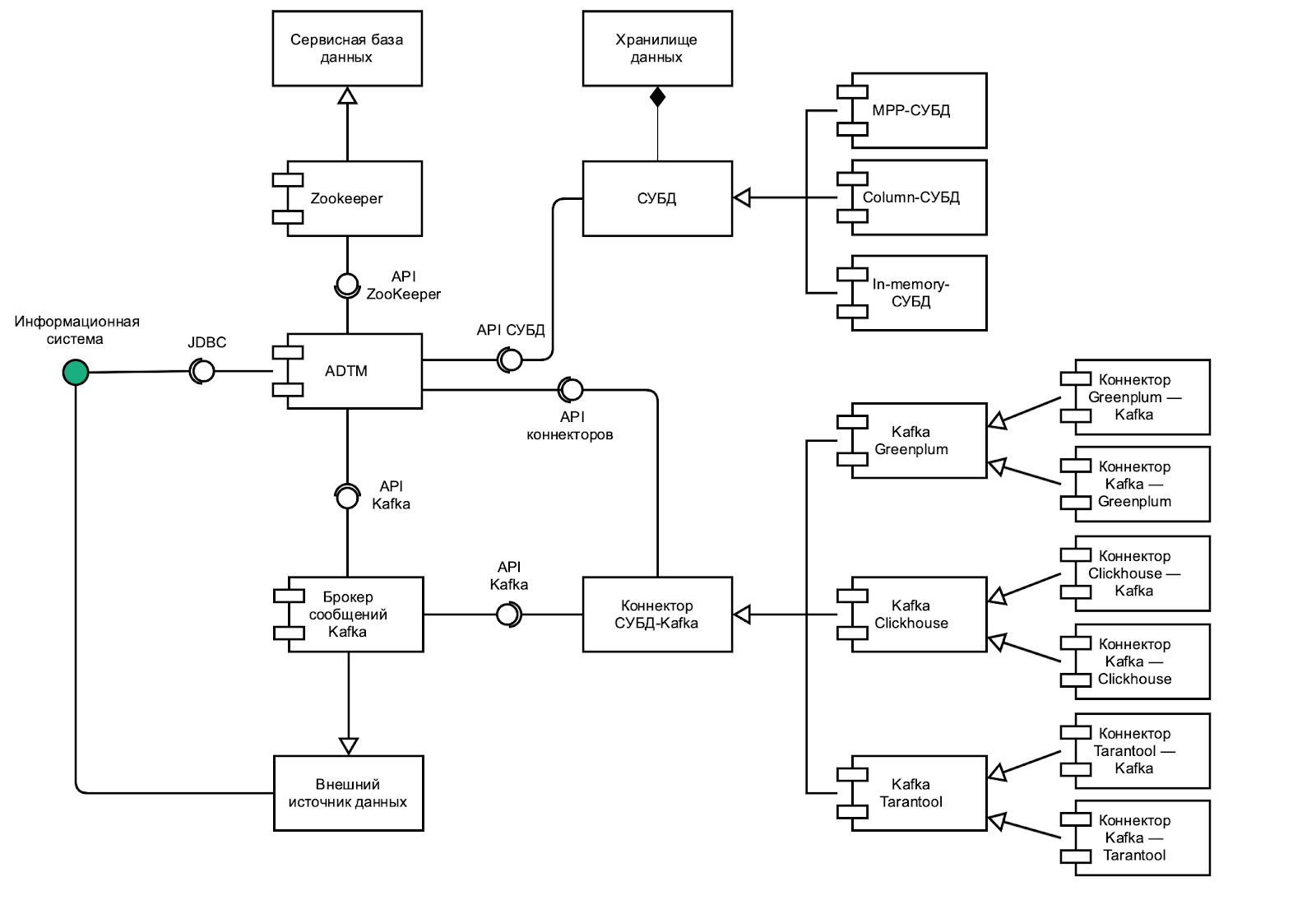 Схема взаимодействия ProStore с внешним ПО