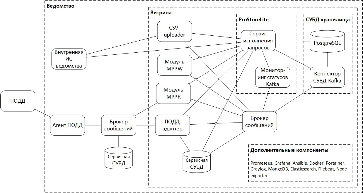 Общая архитектура решения