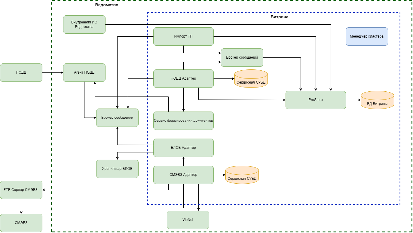 Общая архитектура программы