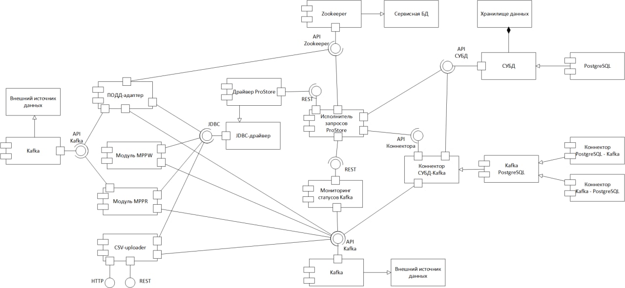 Схема компонентов