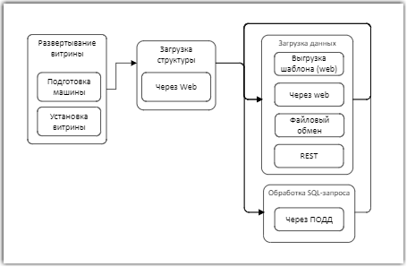 Логическая схема
