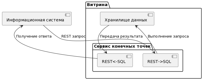 Выполнение SQL-запросов в программеВыполнение SQL-запросов в программе