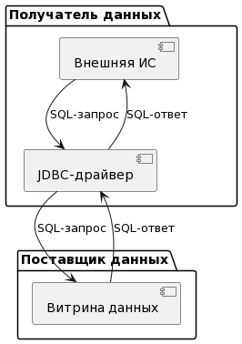 Обработка запросов с использованием стандарта JDBC