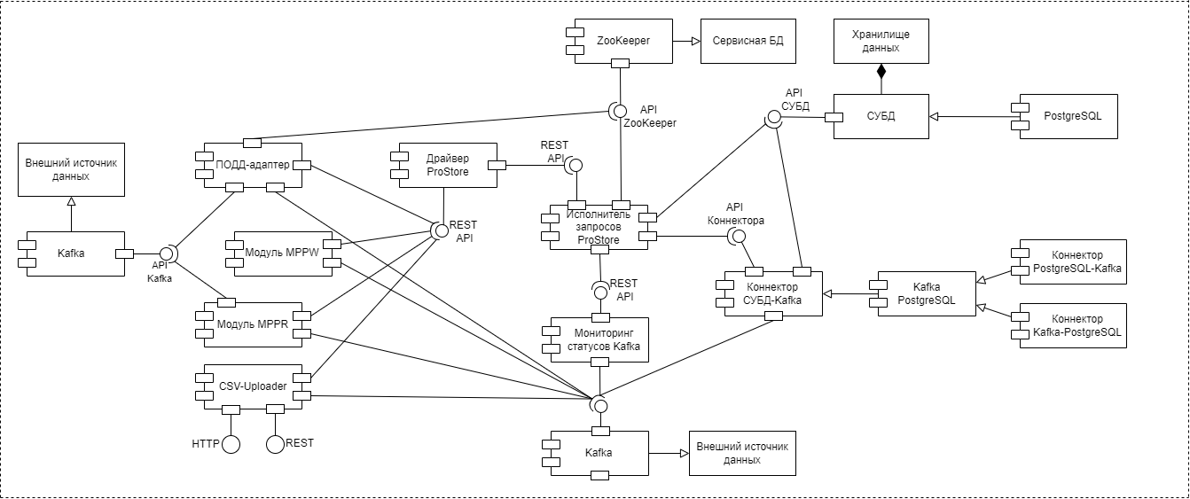 Схема компонентов