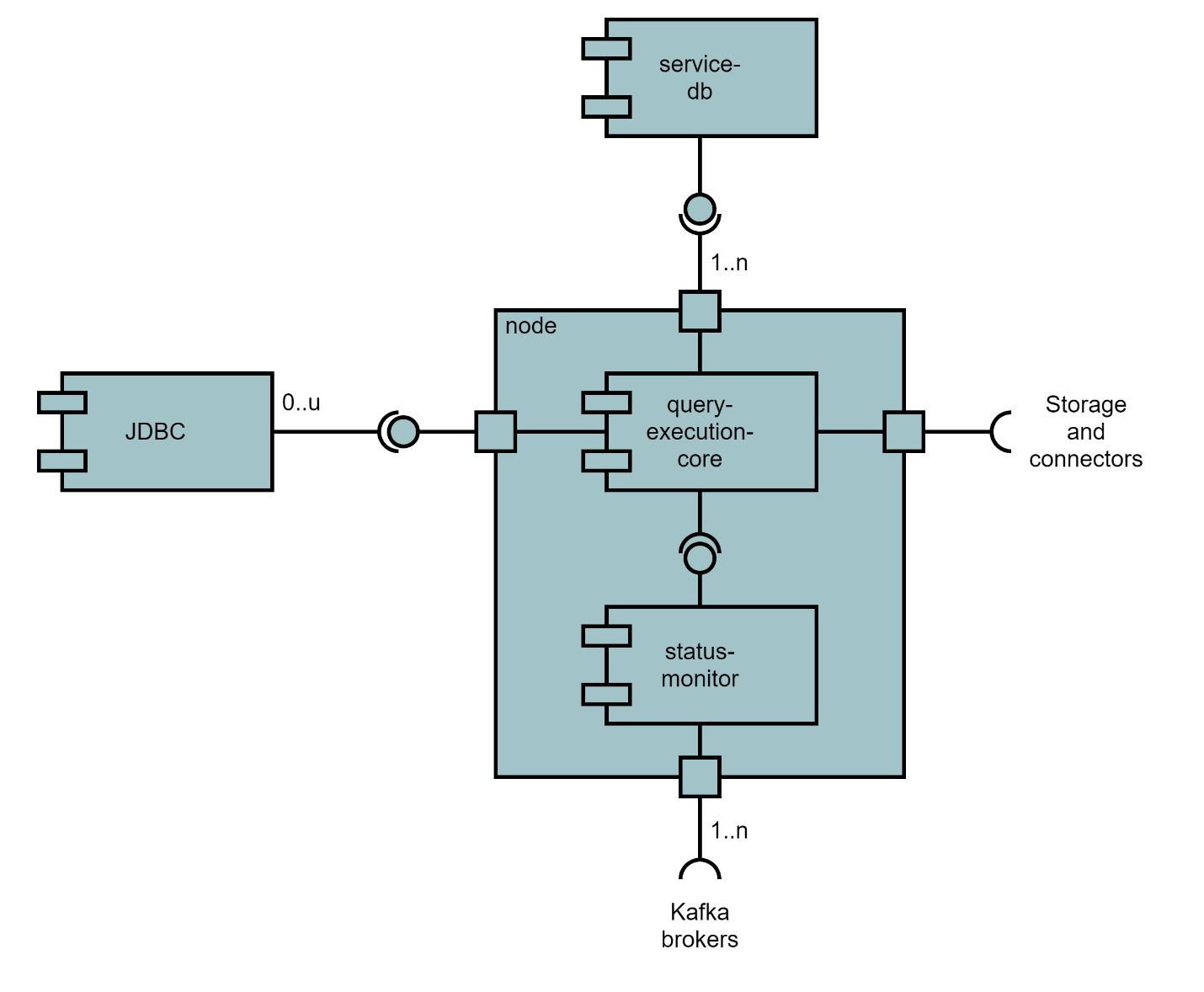 Архитектура узла кластеризованного сервиса исполнения запросов