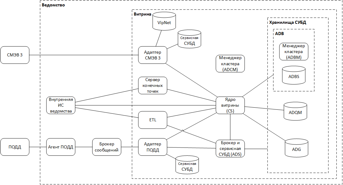Общая архитектура решения