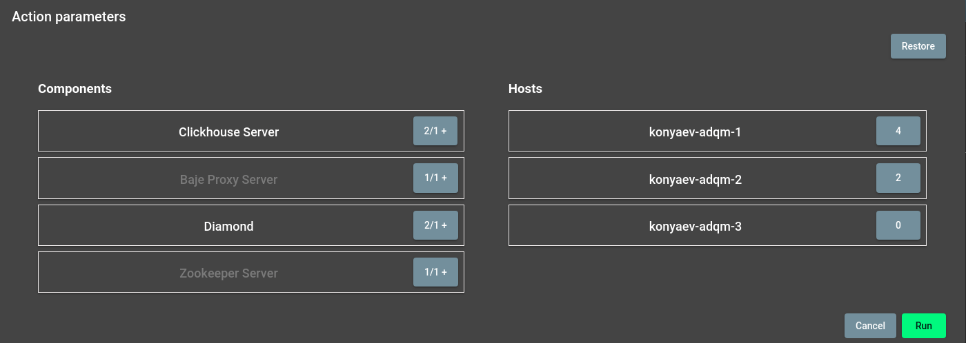 Текущее распределение сервисов на хостах
