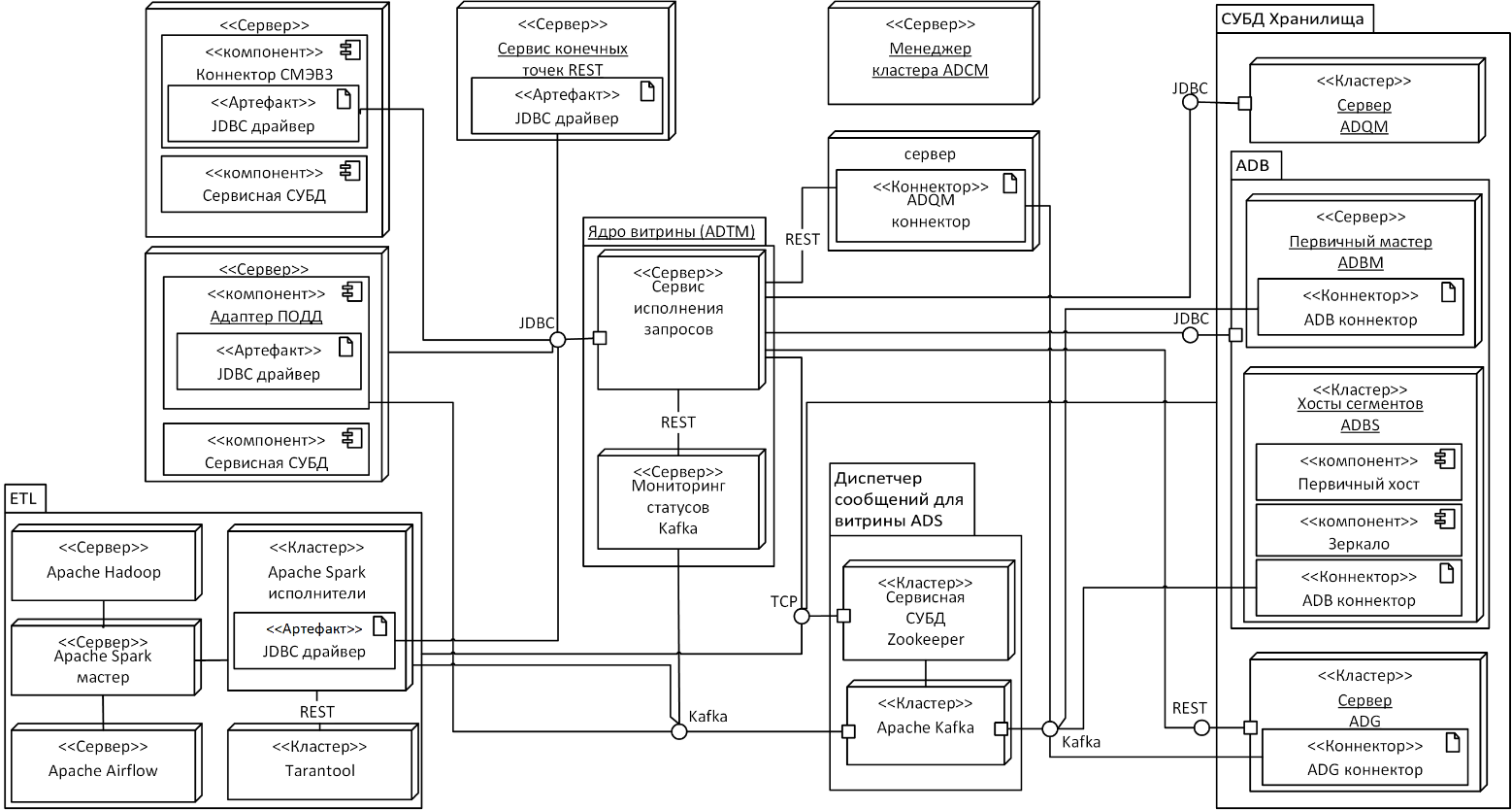 Схема развертывания