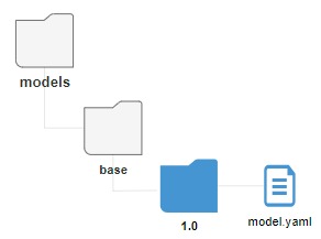 Создание базовой модели