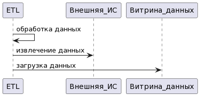 Извлечение и преобразование данных из внешних ИС