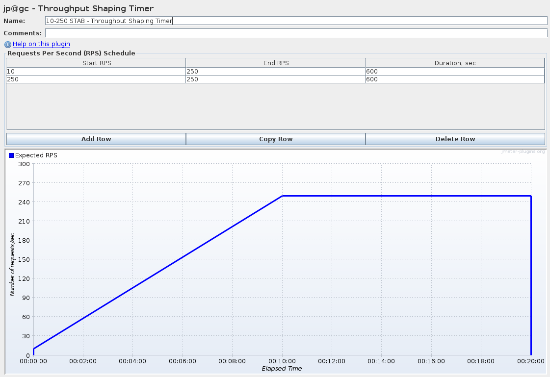 Профиль нагрузки