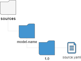 Создание модели источников данных