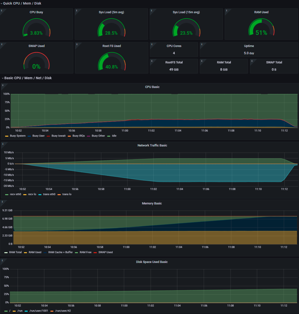 Утилизация ресурсов модуля исполнения запросов
