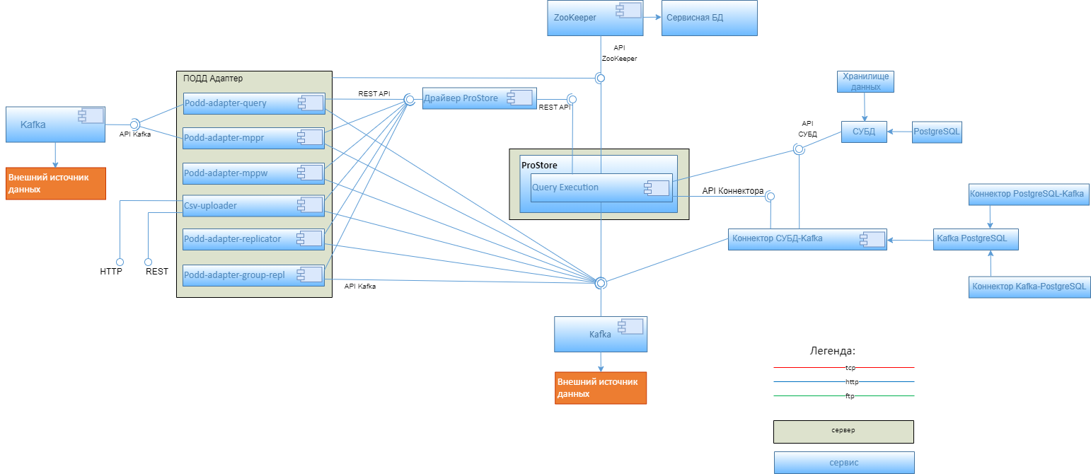 Схема компонентов