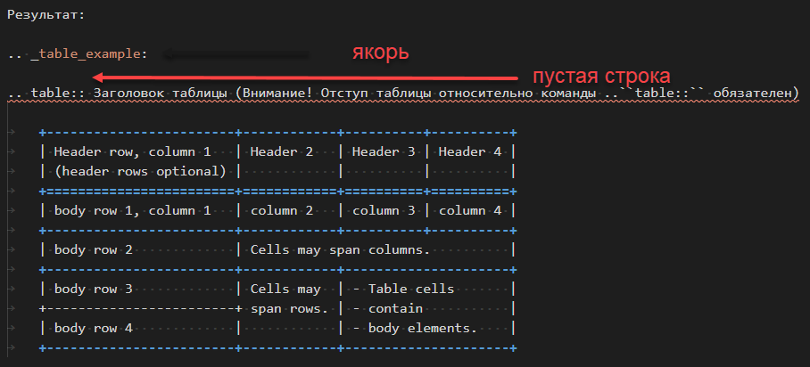Вставка якоря перед заголовком