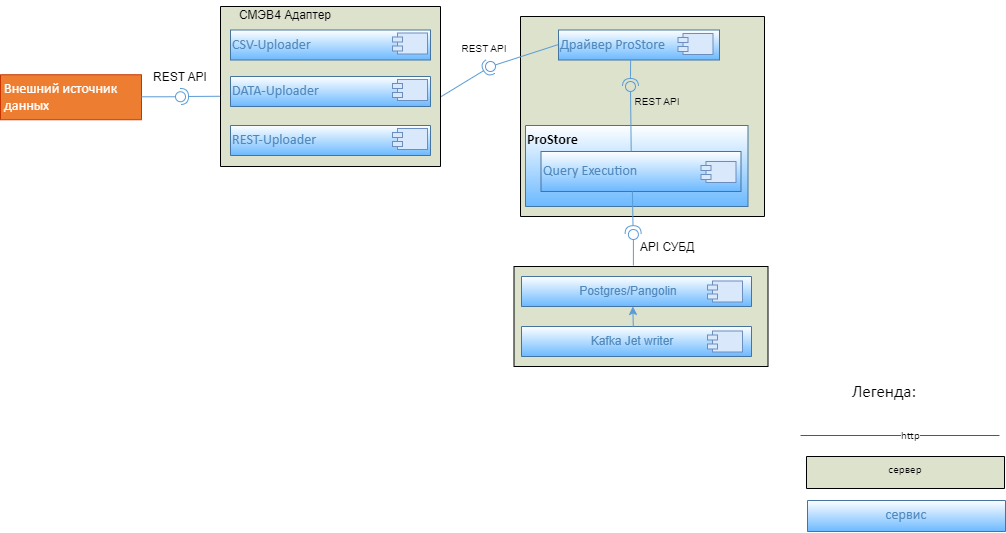Схема компонентов
