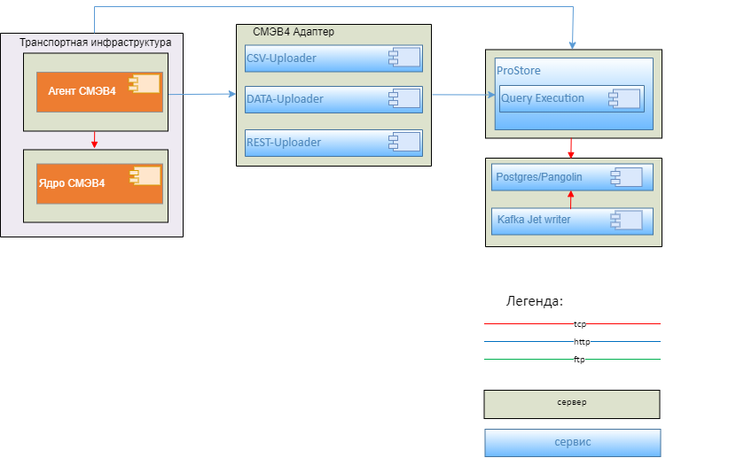 Схема компонентов