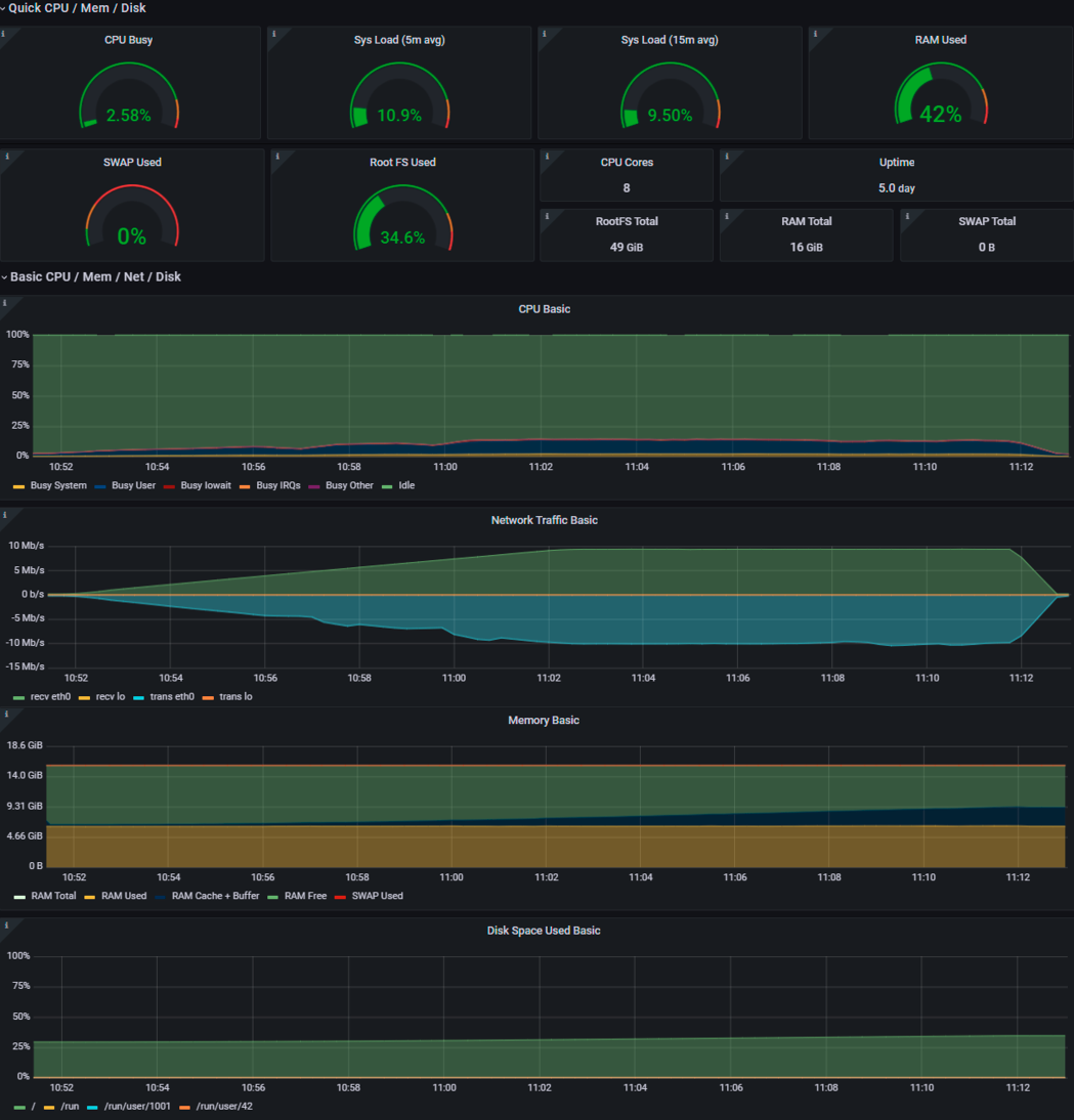Утилизация ресурсов модуля исполнения запросов