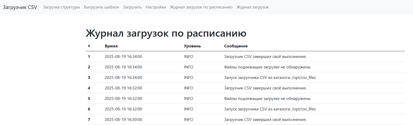 Просмотр журнала загрузок по расписанию