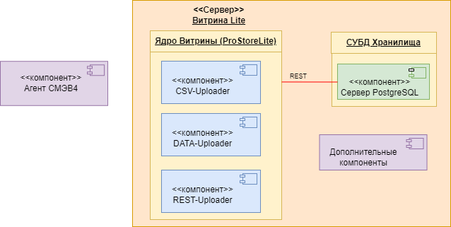 Схема развертывания