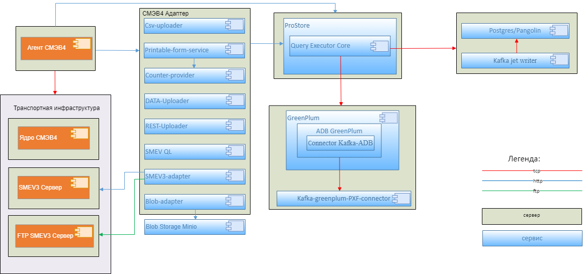 Схема модулей
