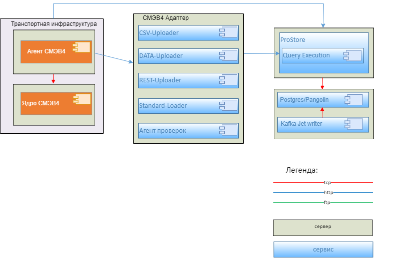 Схема модулей