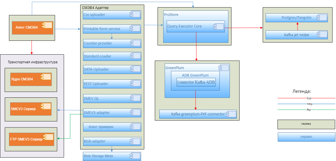 Схема модулей