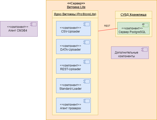 Схема развертывания