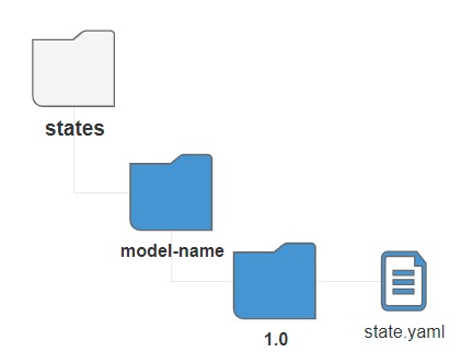 Создание карты машины-состояний