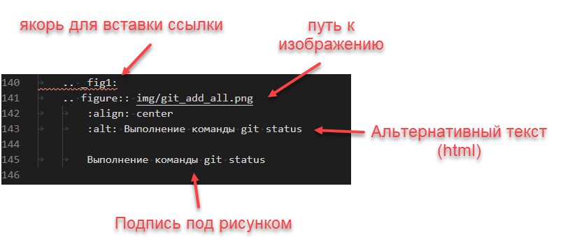 Вставка изображения