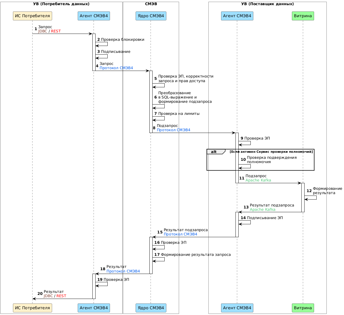 Диаграмма последовательности процесса выполнения SQL-запроса
