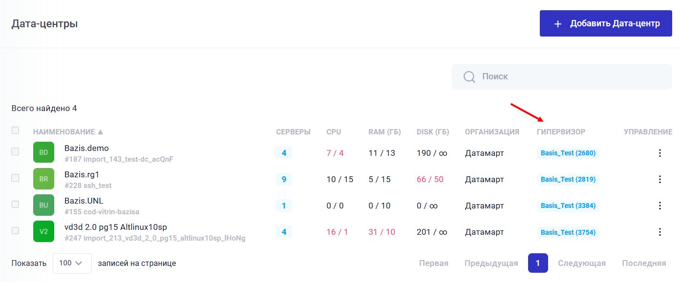 Отображение статуса подключения ДЦ к РГ