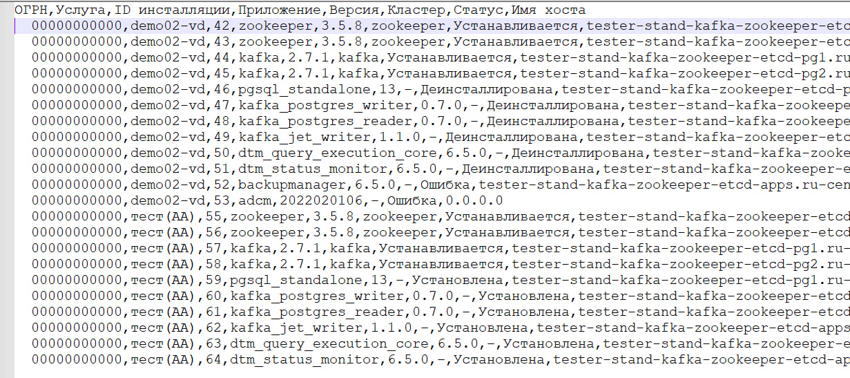 Сводные данныt об инсталляциях в формате CSV