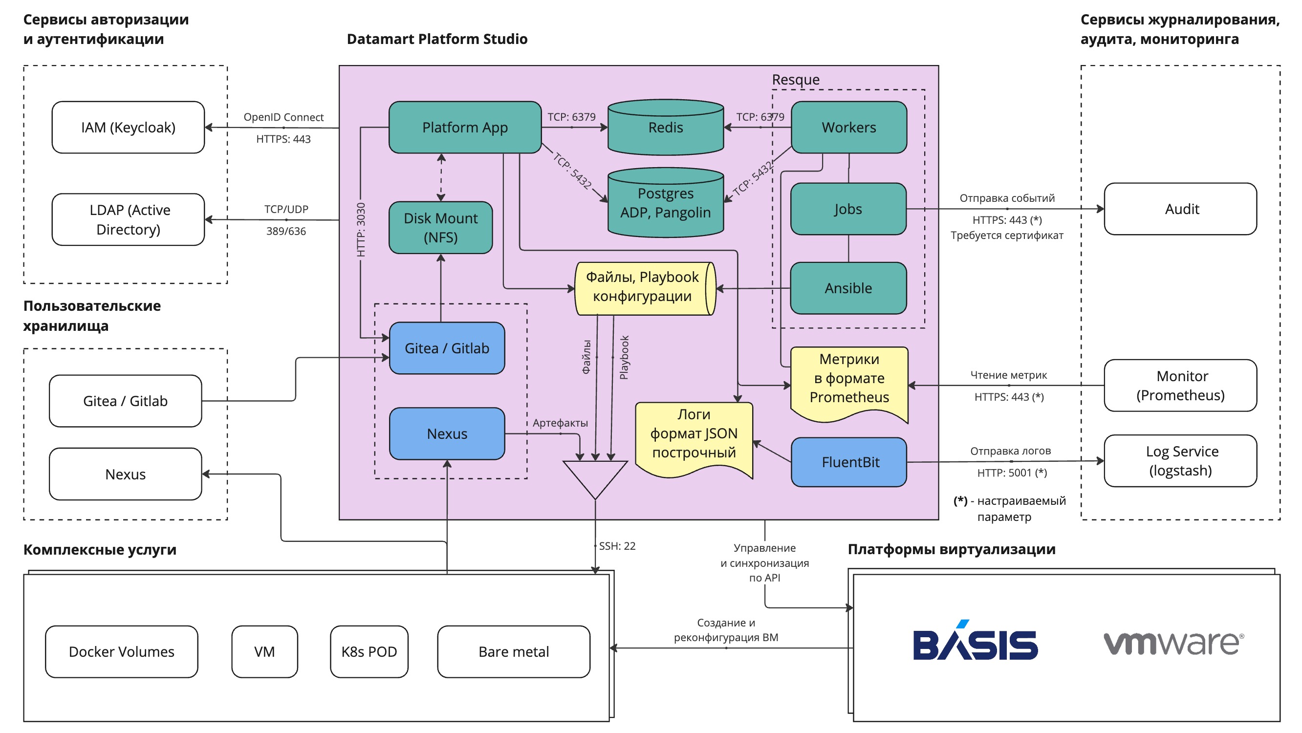 Диаграмма развертывания |prod|