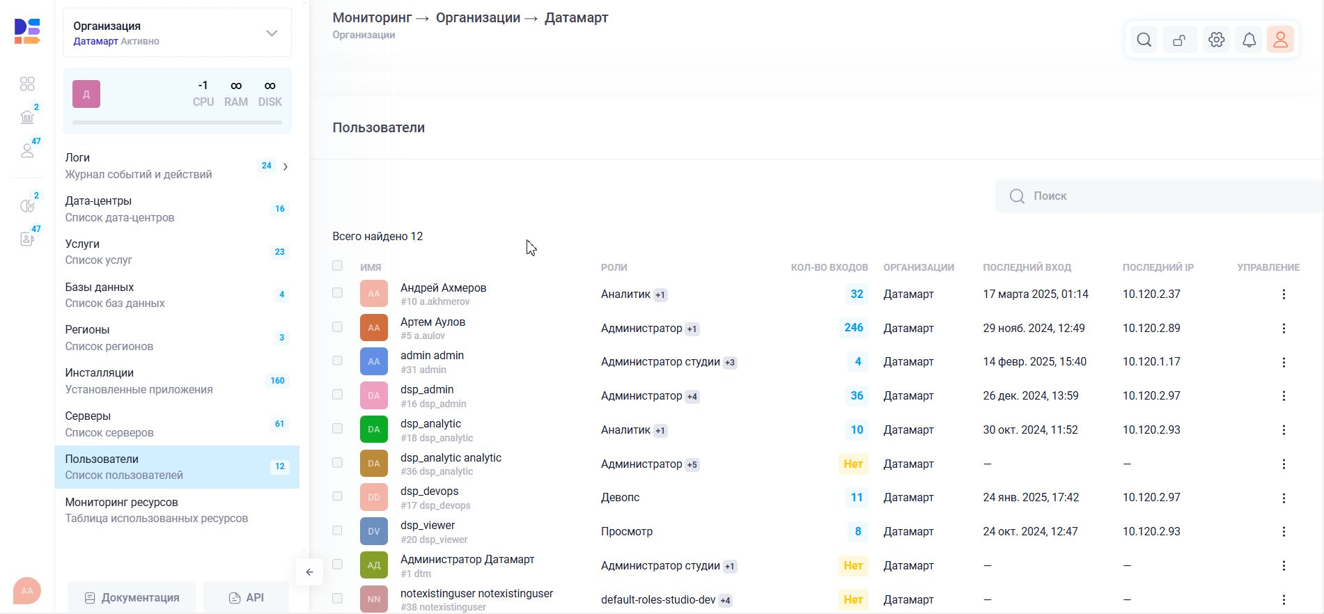 Просмотр списка пользователей организации
