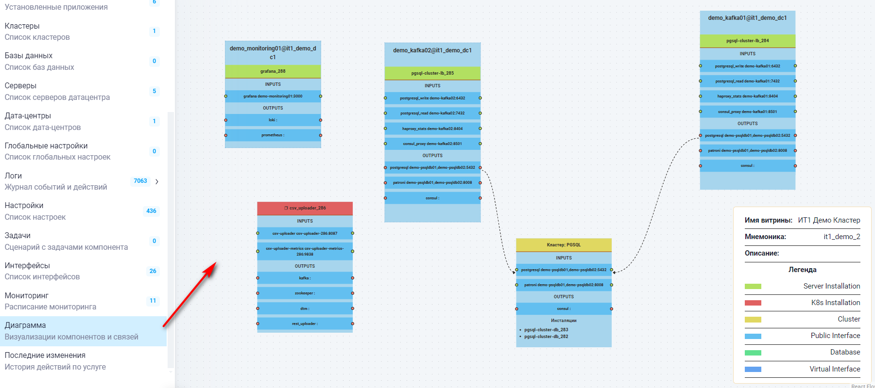 Диаграмма компонентов и связей услуги