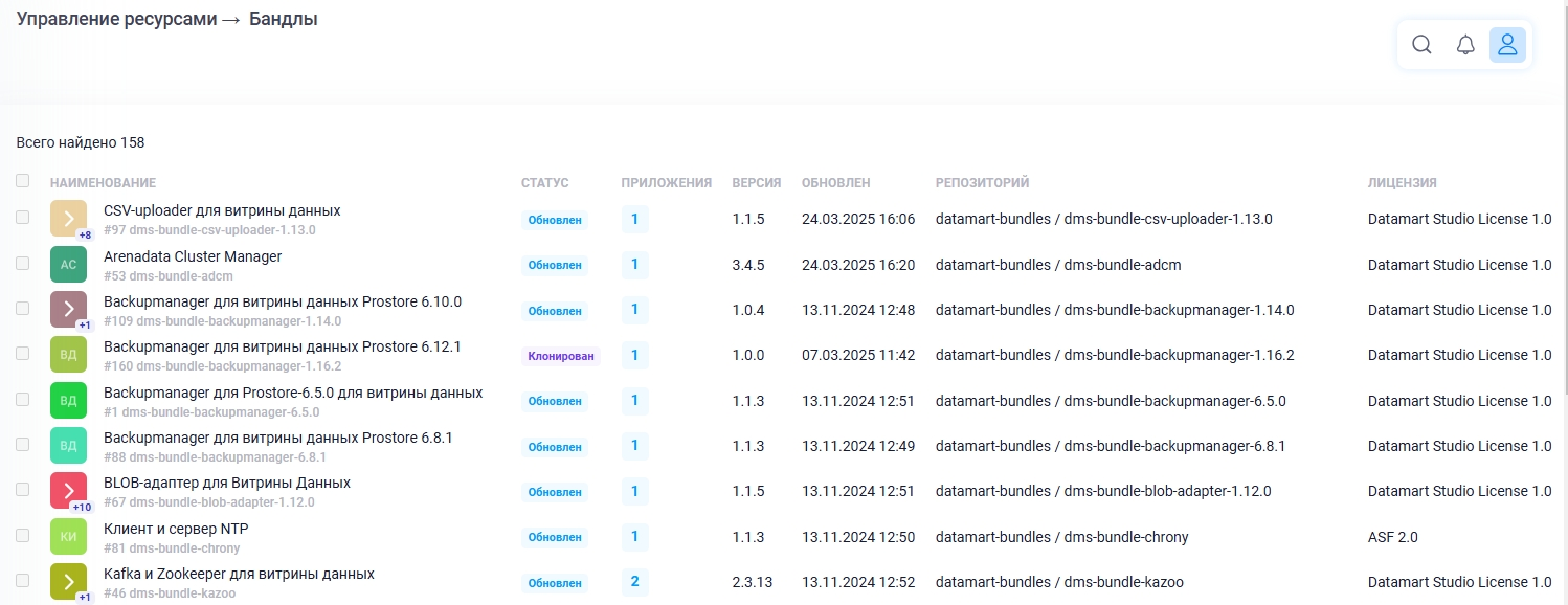 Список бандлов