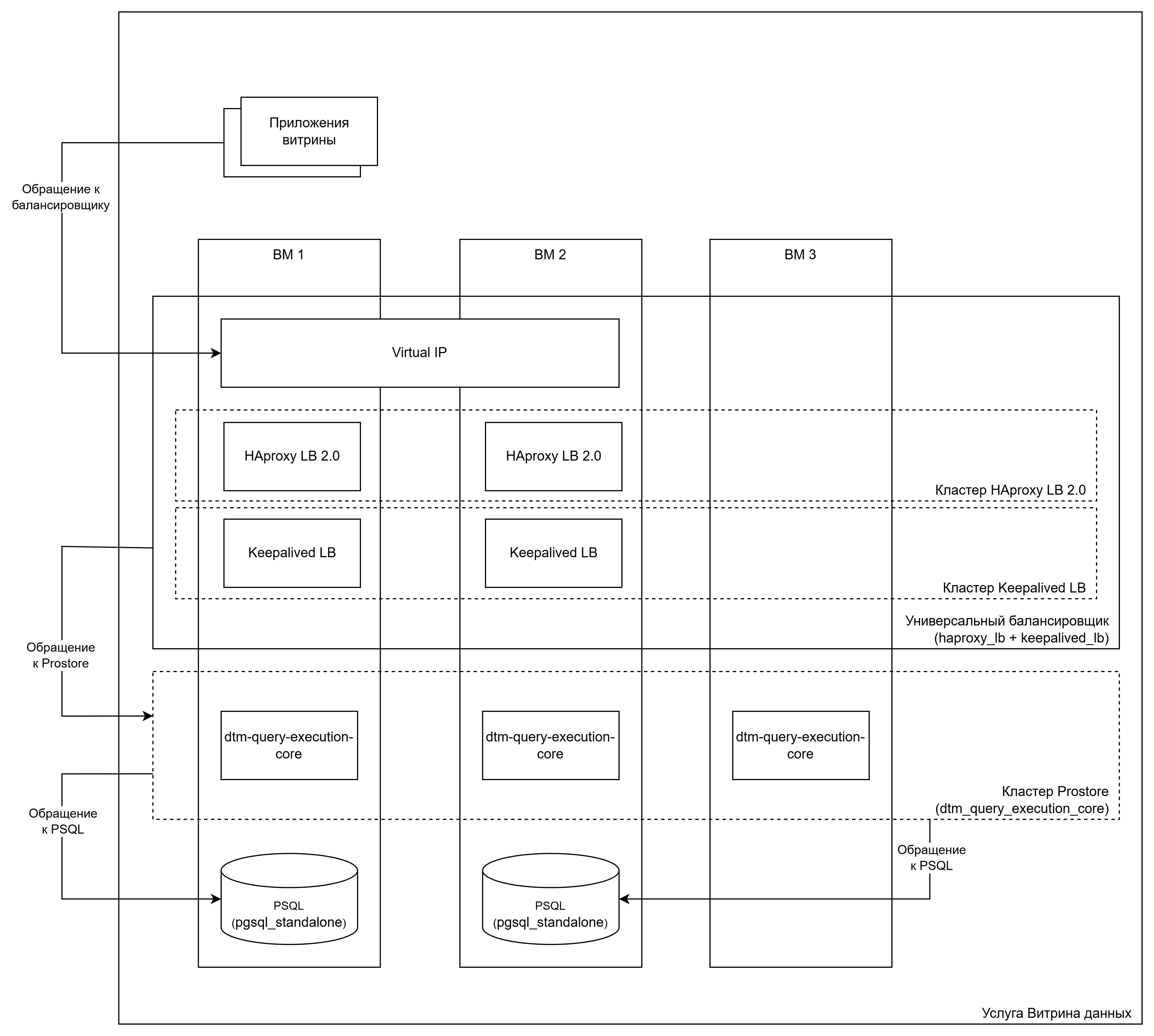 Схема установки услуги Витрина данных с кластером Prostore и Postgres standalone.